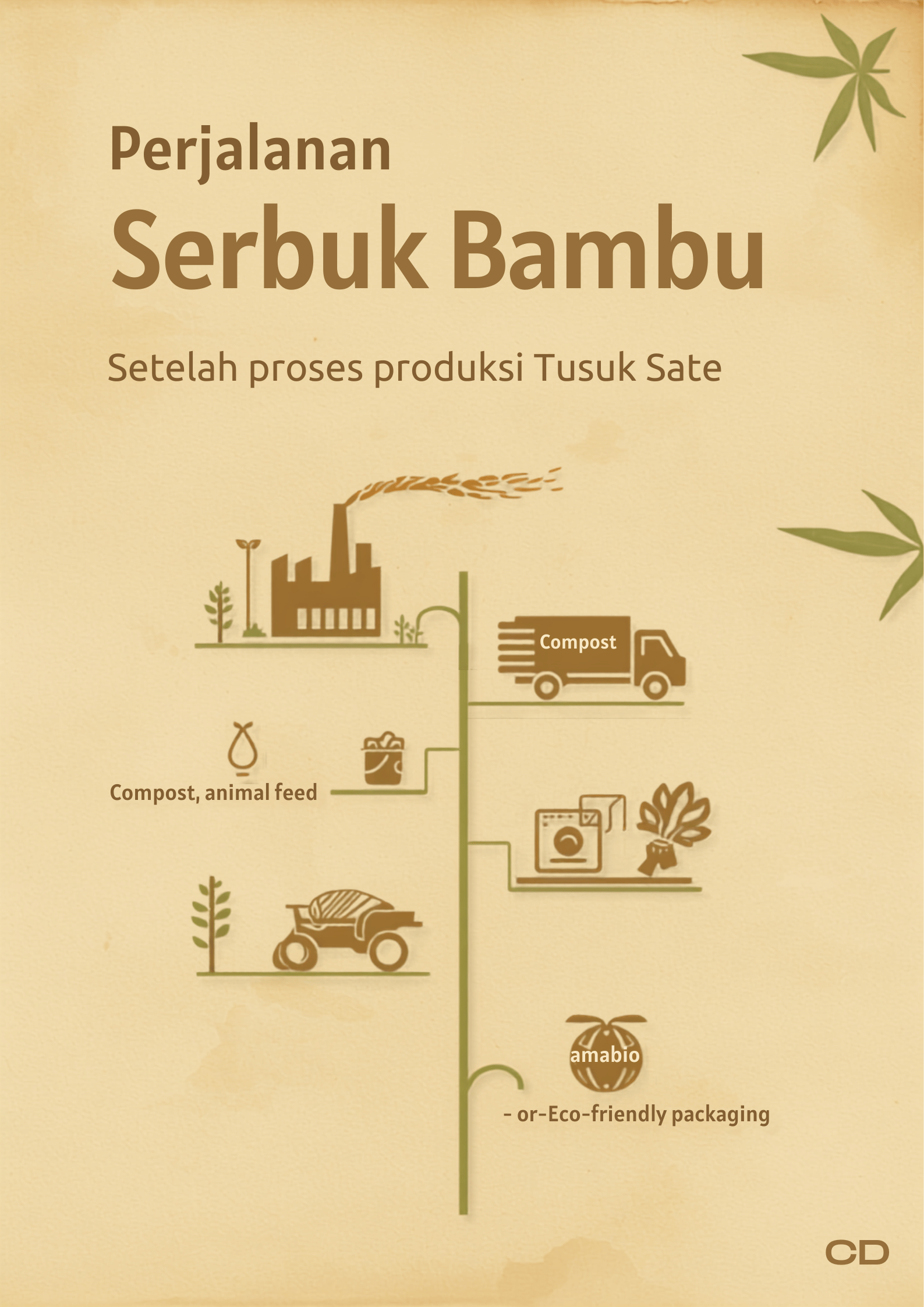 Perjalanan Sisa Panen: Dari Limbah Pertanian Menjadi Pupuk Organik Bernilai Tinggi